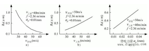 【兆恒機械】磨削工件的光潔度(粗糙度)如何由他來決定!