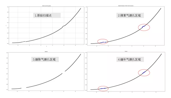【兆恒機械】幾項航空葉片最新檢測技術,計量人用了都在點贊